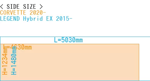 #CORVETTE 2020- + LEGEND Hybrid EX 2015-
